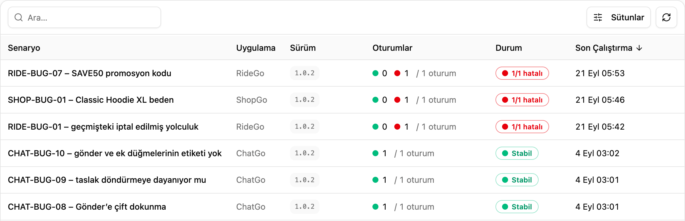 TestSafe Sonuçlar ekranı. Aynı uygulamanın senaryoları alt alta, her birinin kaç oturum çalıştığı ve stabil mi hatalı mı olduğu yazılı.